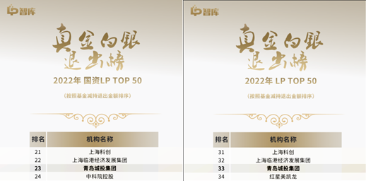 青岛万搏（中国）集团蝉联“LP真金白银退出榜”TOP 50